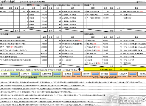 2.お見積りの作成